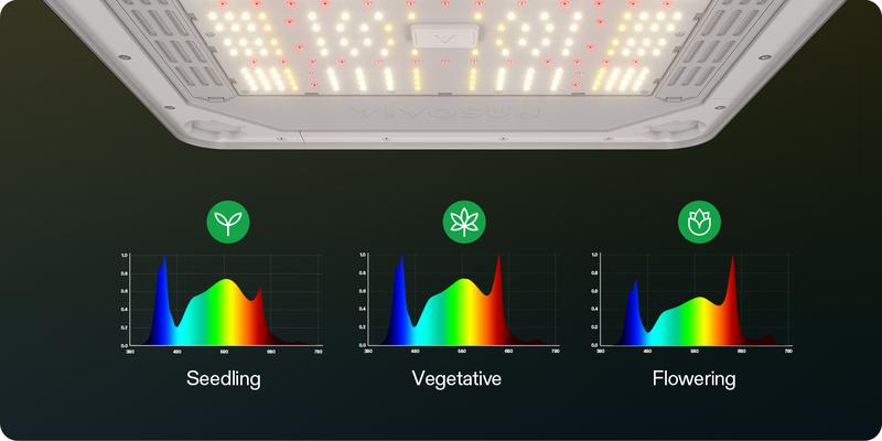 VGrow All-in-One Smart Grow Box, Professional System with Samsung LM301H EVO Grow Light, Advanced Circulation & Ventilation System, Irrigation, Nutrient, Magnetic Window for Indoor Hydroponics