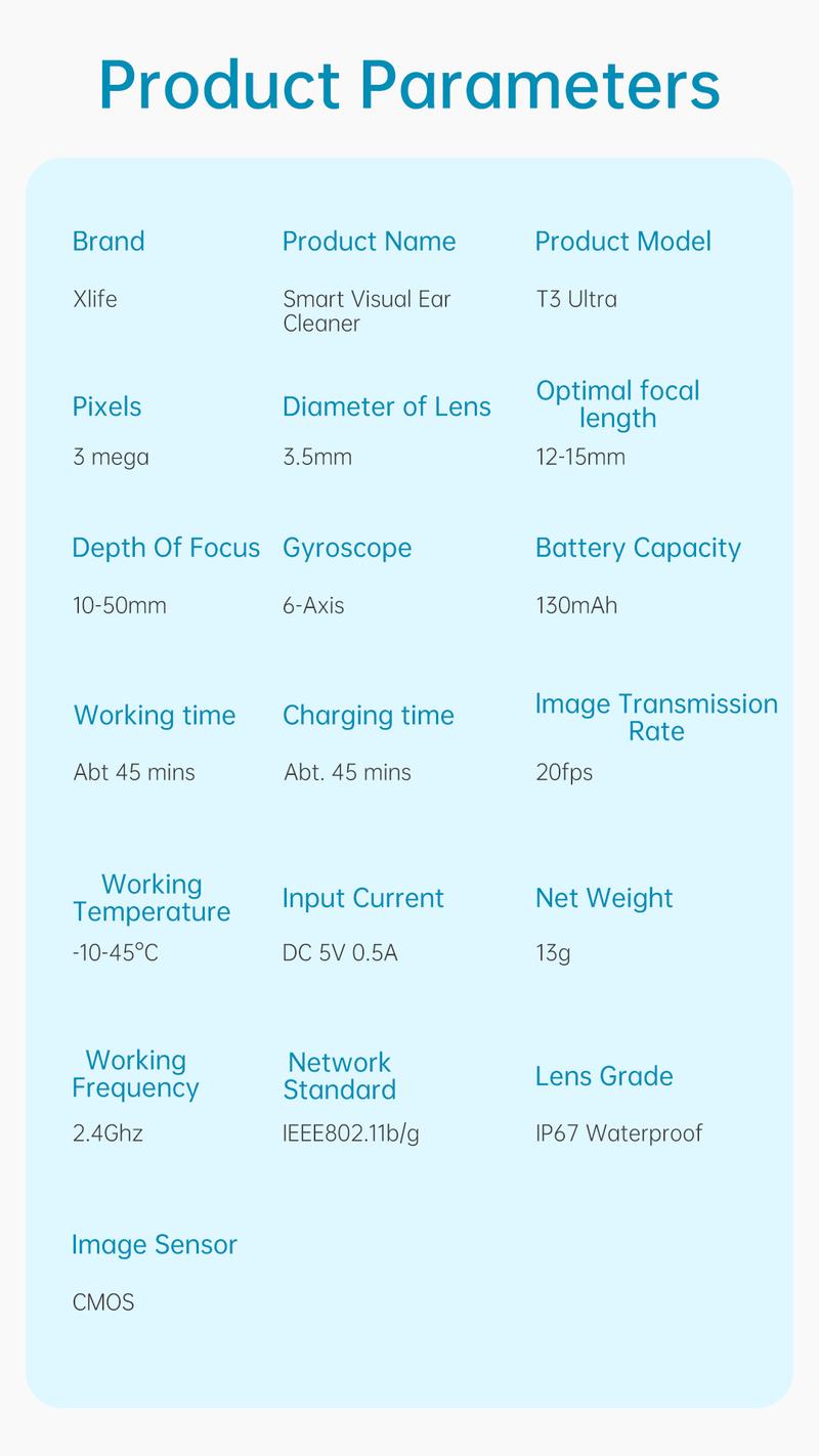 Wax Removal Kit Ear Cleaner with Camera Ear Scope Tweezers Visual Otoscope for Ear Nose Throat Examination Tool Family Use