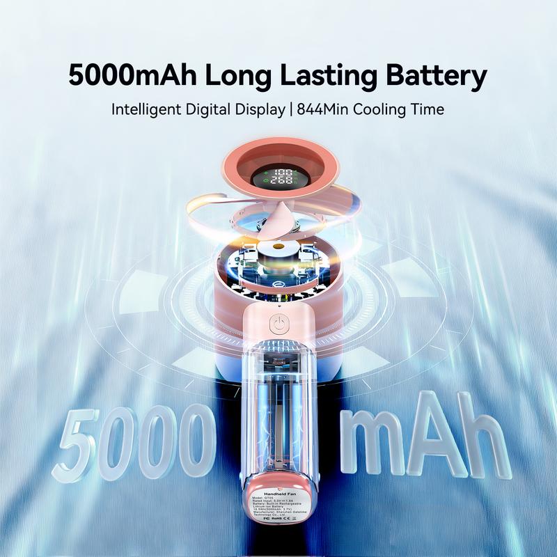 Galetime GT05 Handheld Fan with Time Display & 5000mAh/3500mAh Battery - USB-C Rechargeable Portable Mini Fan, Dual Power Options, Long-Lasting Cooling for Travel, Office, Outdoor Use