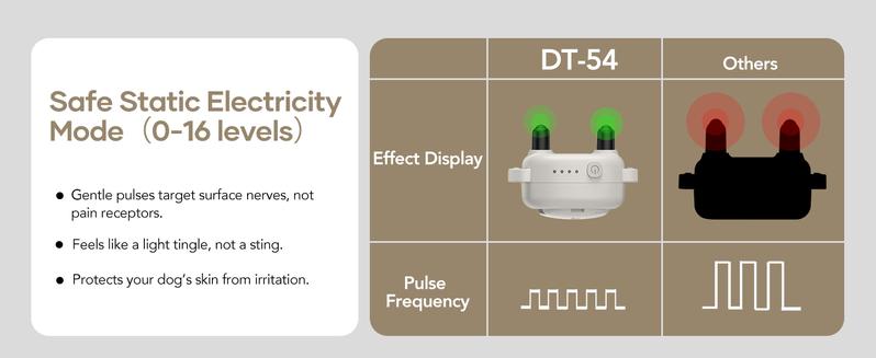 Jugbow Shock Collar for Small Dogs - 4200FT Dog Training Collar with Remote for 5-30lbs Mini Small Dogs, IPX8-Waterproof Rechargeable E-Collar with Beep (1-9), Vibration(1-3), Safe Shock(0-16) DT54