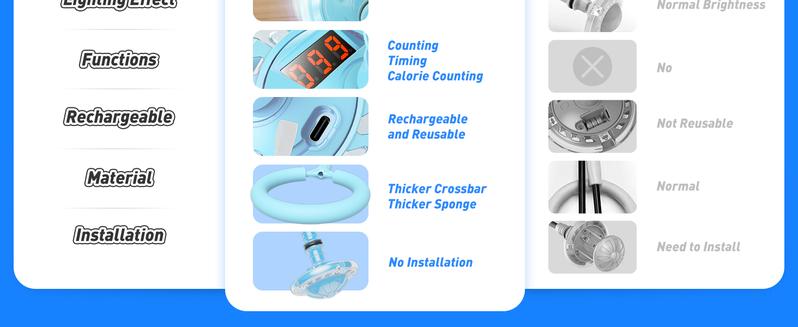 Skip Ball for Kids, Ankle Skip Ball Toy with Counter, Timer and Cal Calculator, Boys Christmas Birthday Gifts for Age 6 7 8 9 10+, Rechargeable Colorful Flash Wheel Skip Ball for Boys