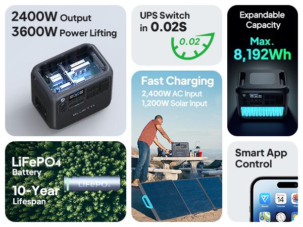 BLUETTI AC200L Portable Generator 2048Wh for Home Use with Warrenty & Versatile Charging Speed Output Power Quiet Operation Energy Efficiency