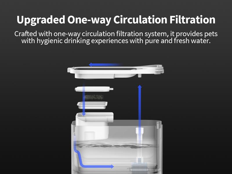 PETKIT EVERSWEET MAX 2 Dishwasher Safe Cat Water Fountain, Cordless Automatic Cats Drinking Fountain with Motion Sensor, 101 oz/3L Pet Fountain for Cats Dogs Inside, Smart App Control & Stainless Steel Tray