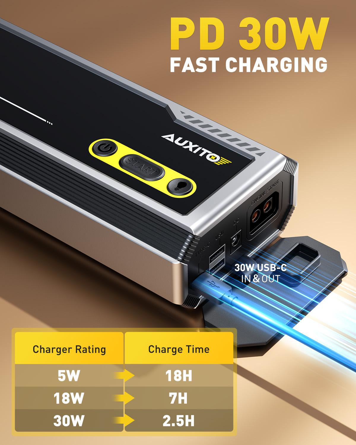 AUXITO 10000A Jump Starter, 12V Car Battery Jump Starter, Up to All Gas/All Diesel Engine with LED Display, 30W Type-C Fast Charging and 168W DC Output, 3-Mode Flashlight, Storage Case