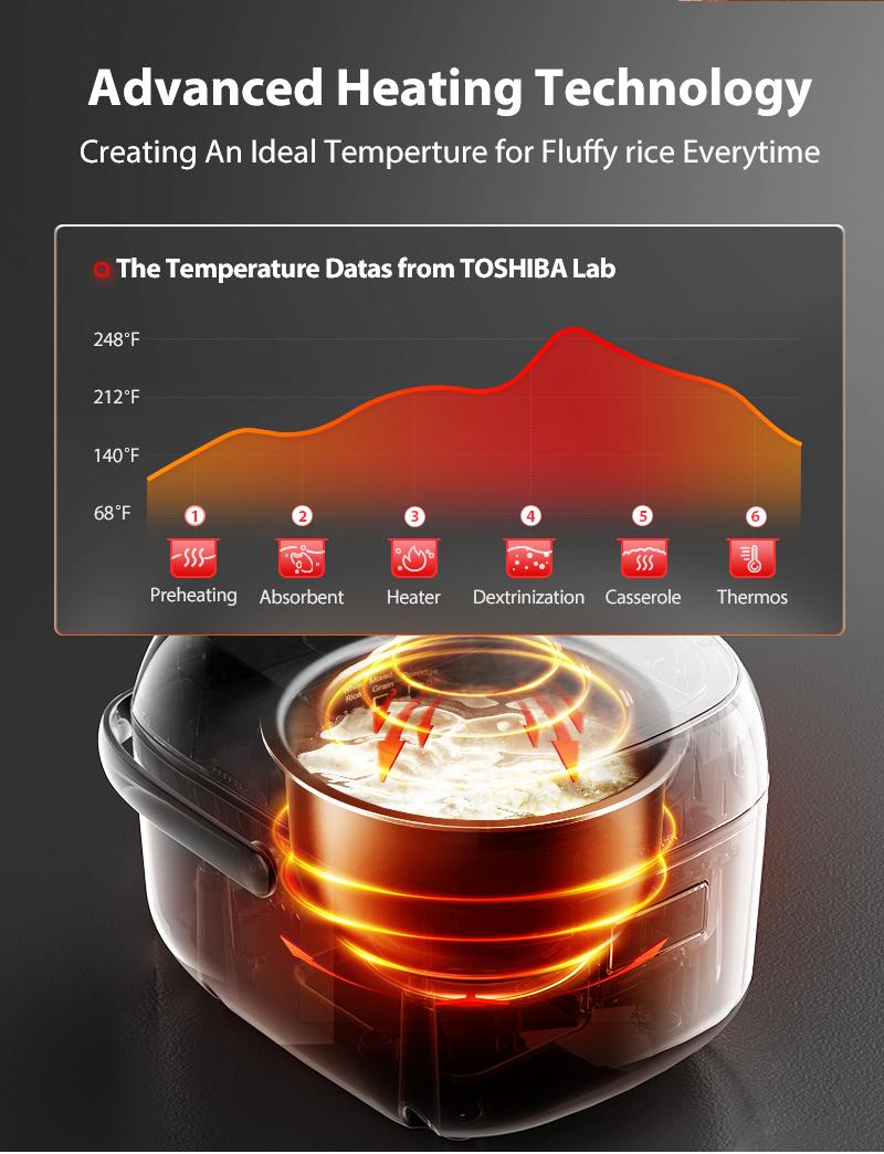 Toshiba Mini Rice Cooker, 3 Cups Uncooked Small Rice Cooker, Steamer & Warmer with Fuzzy Logic & One-Touch Cooking, 24h Delay Timer Auto Keep Warm