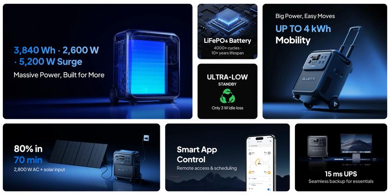 BLUETTI Elite 400 Power Station 3840Wh，2600W Fast Charging AC Solar Backup Smart Control TurboBoost HyperWatt UltraCell PowerArmor
