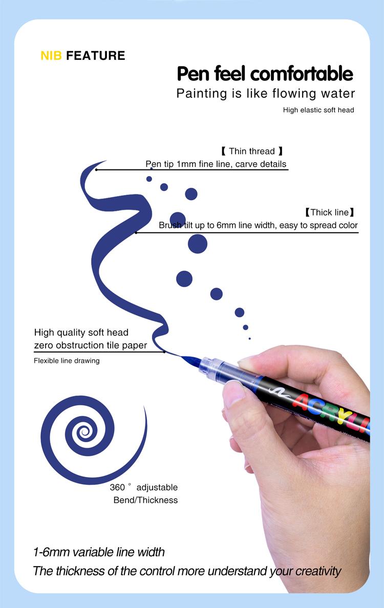 [Limited Sales] 360/288/240 Acrylic Paint Markers Direct Liquid Ink Control System Professional Grade for Rock Painting Canvas Glass Plastic Fabric & Creative Crafts Christmas Gift