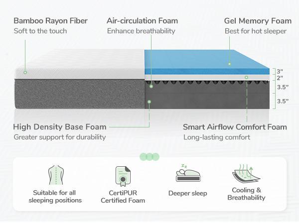 Gel Memory Foam Mattress&Fiberglass-Free - Medium Plush Feel with Motion Isolating, Bliss, King/Queen/Full/Twin, Egg Crate Design, 10/12 Inch ,Easy Maintenance Cooling Technology, queen size mattress,Holiday Haul