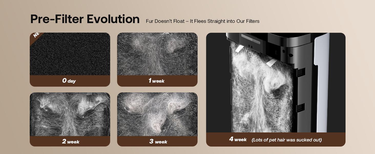 Heapets P339 Pet Air Purifier Large Home up to 4200 sq ft, Suck up Floating Cat Dog Hair, 7-Stage Filter Anion Activated Carbon HEPA Air Purifiers WiFi for Dander Odor Allergies Smoke Dust, Zero Ozone