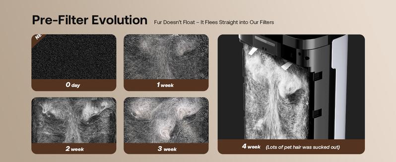 Heapets P339 Pet Air Purifier Large Home up to 4200 sq ft, Suck up Floating Cat Dog Hair, 7-Stage Filter Anion Activated Carbon HEPA Air Purifiers WiFi for Dander Odor Allergies Smoke Dust, Zero Ozone