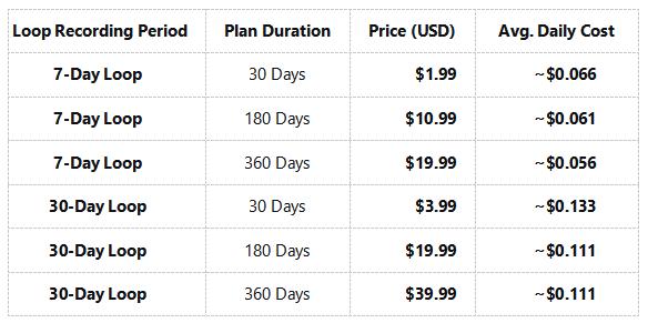 【JumpstartSale】LAMTTO 4G LTE Car Security Camera with Pre-Installed SIM | 24/7 Live View & Instant Phone Alerts | Park Anywhere with Peace of Mind! （Unlimited cellular plans require a subscription！）| Gifts for Family or Friends