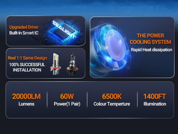 2004 Ford F-150 H13/9008 60W 6500K White IP68 LED Headlight Bulbs 2PCS SEALIGHT S1-Pro