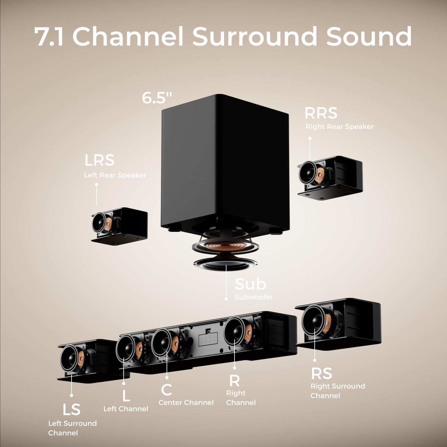 ULTIMEA Poseidon D80 BOOM Soundbar 7.1ch Dolby Atmos with Explosive Deep BASS Subwoofer, 4 Wired Surround Speakers, Subwoofer, HDMI eARC, Bluetooth & App Control – 2025 New Version Home Theater System for Powerful Surround Sound Experience, Black Friday