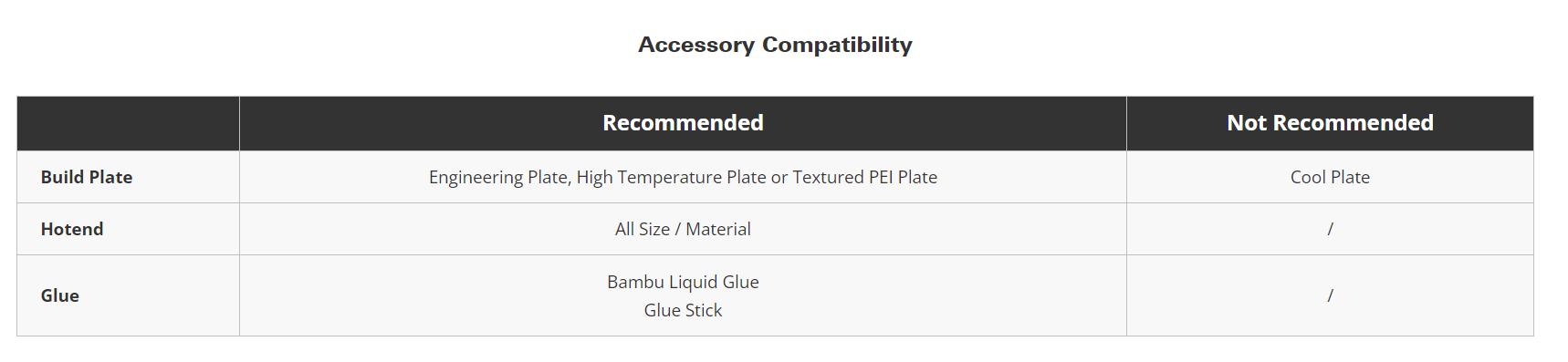 Bambu Lab ABS 3D Printer Filament, Tough & Durable 1.75mm 3D Printing Filament, Impressive Heat & Water Resistant, AMS-Compatible 3D Print Material with Reusable Spool, 1kg