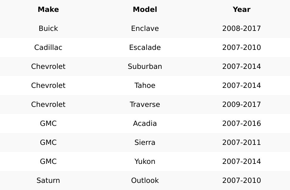 2007-2017 GM / 5-Button Keyless Entry Remote SHELL / OUC60270 / Black (AFTERMARKET)