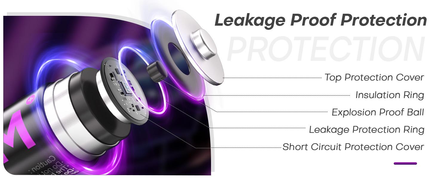 Xbox Controller Battery Pack | Rechargeable AA Batteries Lithium-ion Console Batteries & Chargers | 1.5V Rechargeable Double A Battery | Long Lasting Lithium Battery with Box for Xbox Series X/S,Xbox One X/S,Elite,Blink