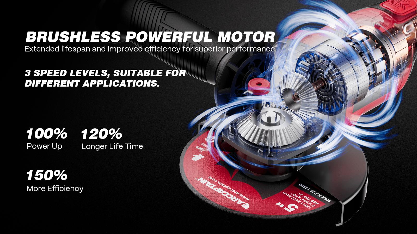 ARCCAPTAIN Angle Grinder Kit, 4-1/2 to 5",【Paddle Switch】9500RPM 1200W Brushless Power Motor Cordless Angle Grinder with 2PCS 4.0AH Batteries, 180°Rotatable Grinder Tool for Cutting/Grinding/Polishing, Holiday Haul, Best Christmas Gift for Men and Dad