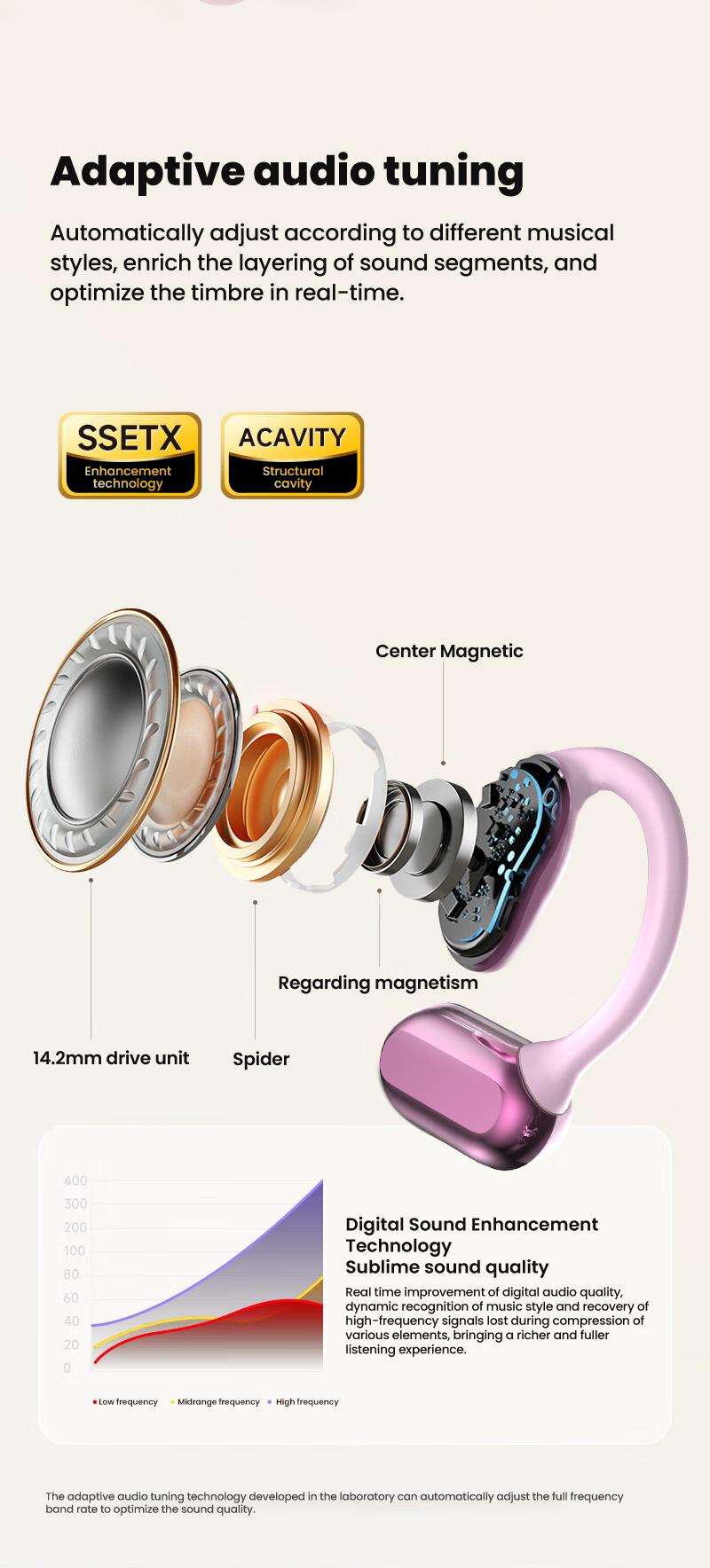 Miniso X39 True Wireless Open Ear Headphones , Bluetooth 5.4 Long Battery Time Earbuds , HiFi Sound Over Ear Headphones