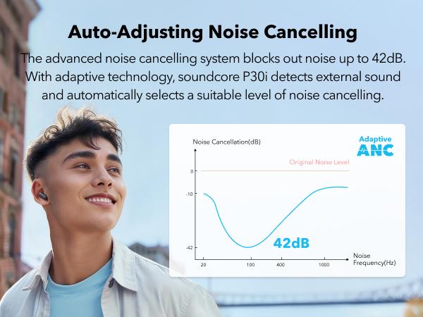 [Refurbished]soundcore P30i by Anker Noise Cancelling Earbuds, Strong and Smart Noise Cancelling, Powerful Bass, 45H Playtime, 2-in-1 Case and Phone Stand, IP54, Wireless Earbuds, Bluetooth 5.4 #tiktokshopsummersale, True Wireless Earbuds, Deep Bass Earbu