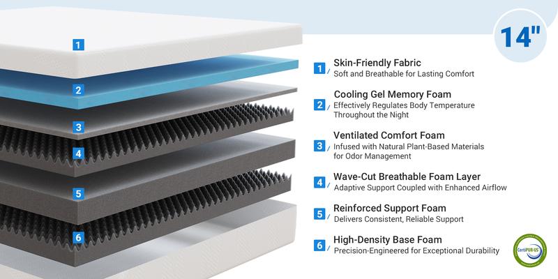 Avenco Gel Memory Foam Mattress 5/6/8/10/12/14 Inch CertiPUR-US Certified Odorless Spine Soothing Sturdy Foundation Premium Bed for Comfort Sleep & Cooling Night Sleep - Breathability Avenco Gel Memory Foam Mattress 5/6/8/10/12/14 Inch CertiPUR-US Certified Odorless Spine Soothing Sturdy Foundation Premium Bed for Comfort Sleep & Cooling Night Sleep - Breathability