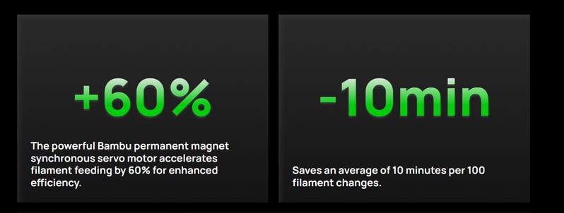 Bambu Lab AMS 2 Pro - Automatic Material System