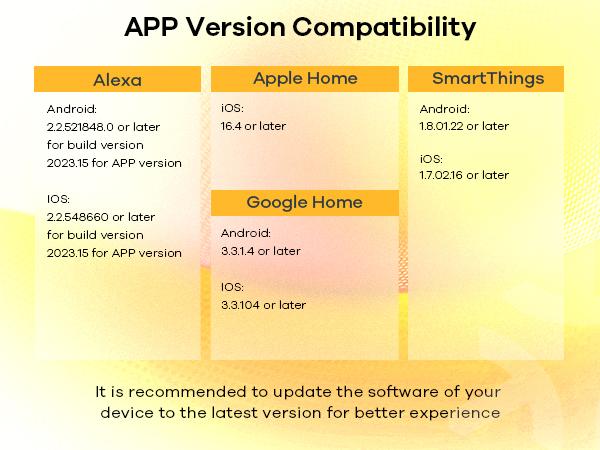 Linkind Matter Smart Plug, Work with Apple Home, Siri, Alexa, Google, SmartThings, Smart Outlet 15A/1800W Max, Smart Home Automation, APP Remote Control,Timer&Schedule, 2.4G Wi-Fi Only, 2 Pack