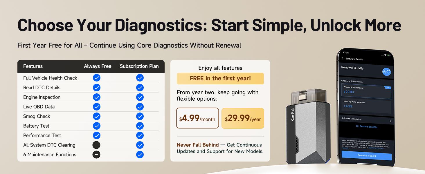 TOPDON Carpal OBD2 Code Bluetooth Scanner for iOS & Android with 6 Maintenance Services, Vehicle Health Check, Smog Check & Engine Inspection TOPDON Carpal OBD2 Code Bluetooth Scanner for iOS & Android with 6 Maintenance Services, Vehicle Health Check, Smog Check & Engine Inspection