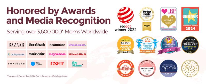 Momcozy  Hands-Free Mobile Breast Pump | M6, Wearable Breast Pump, Ideal Rhythm, DoubleFit Flange, Better Fit, More Discreet, 3 Modes and 9 Levels, 24mm - 2 Pack Comfort Red