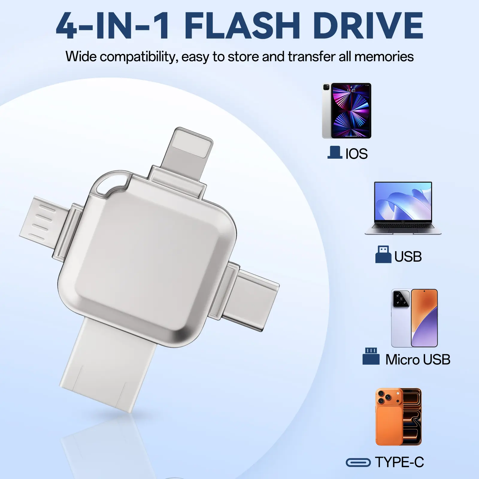 Photo Stick Flash Drive, KIKIJANE 16GB 4-in-1 USB 3.0 High Speed Portable Thumb Drive Memory Stick Photo Video Auto Backup for iPhone/Android/PC/Mac, Plug & Play External Storage Drive, Gift Idea