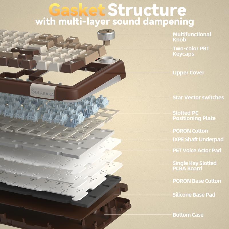 Solakaka A99 Pro 99% Wireless Mechanical Keyboard, Hot-Swappable, LCD Screen & Control Knob, Tri-Mode Bluetooth/2.4G/USB-C, RGB Backlit, Cream Coffee Solakaka A99 Pro 99% Wireless Mechanical Keyboard, Hot-Swappable, LCD Screen & Control Knob, Tri-Mode Bluetooth/2.4G/USB-C, RGB Backlit, Cream Coffee