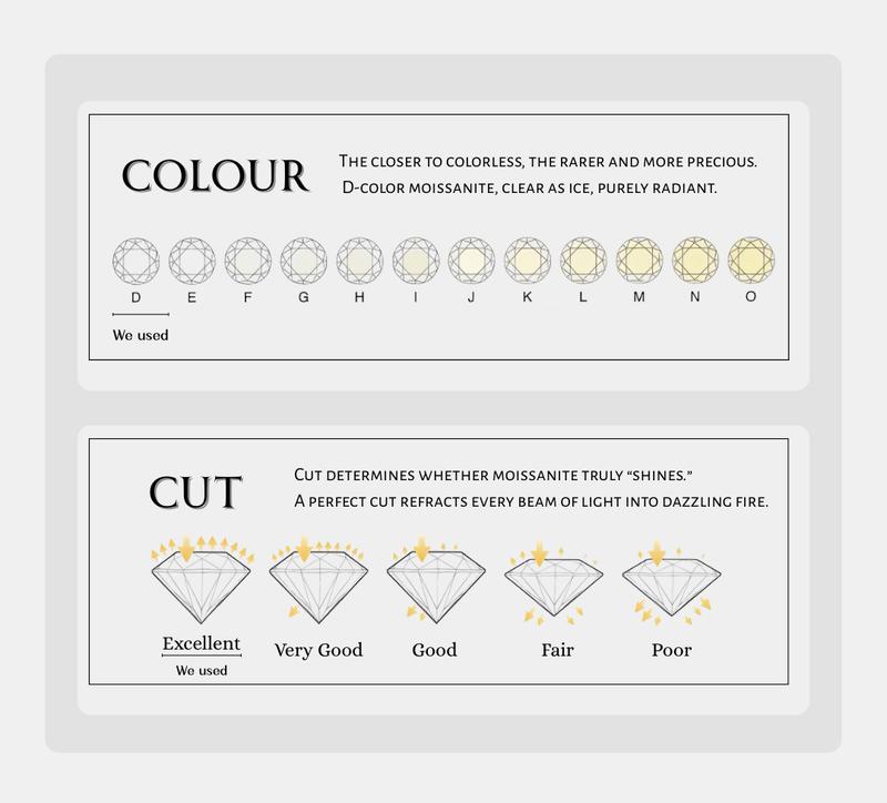 Drinsper Simple Marquise Ring - S925 0.5ct DVVS Colour Synthetic Moissanite Sterling Silver Engagement Ring for Women Girls Elegant Classic Style Suitable for Daily Wearing Birthday Anniversary Jewelry Gift for Her