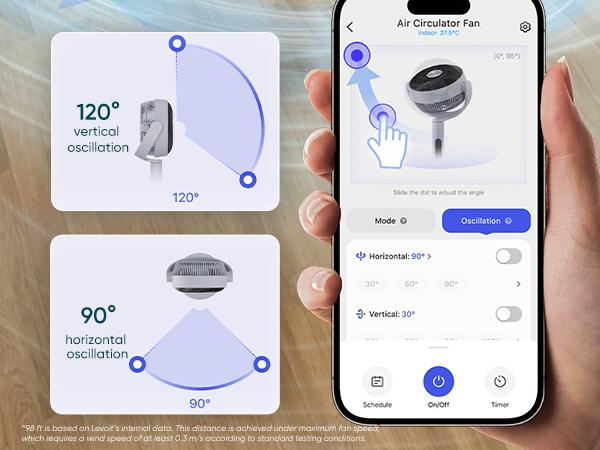 Levoit Corebreeze R432 Smart Standing cooling Fan 1451CFM High Airflow WiFi/Voice Control 12H Timer 120°+90° Oscillating 20dB 12 Speeds Pedestal & Tabletop