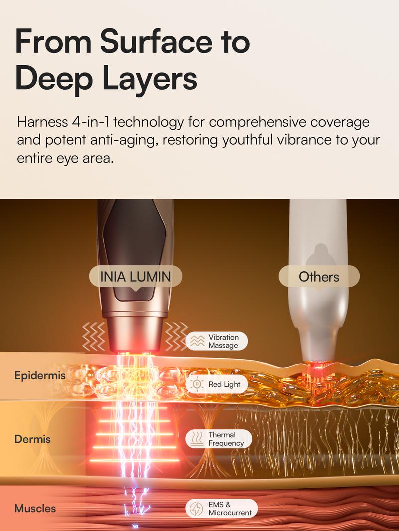 INIA LUMIN 4-in-1 Eye Skincare Wand – 3 Mins a Day for Fewer Lines in 14 Days & Less Puffiness in 21, FDA-Cleared, Spa-Level Results at a Fraction of the Price, Lift & Brighten Eyes in Just Weeks