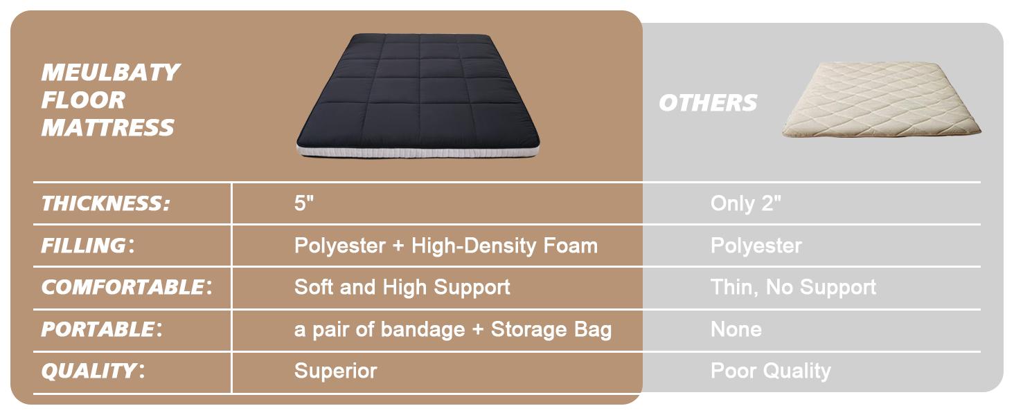 Lilypelle Japanese Floor Mattress Futon Mattress, Foldable Mattress Topper Thicken Tatami Mat Roll Up Mattress, Folding Sleeping Pad Breathable Floor Lounger Guest Bed for Camping Couch, Twin Full Queen