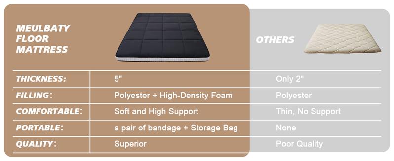 Lilypelle Japanese Floor Mattress Futon Mattress, Foldable Mattress Topper Thicken Tatami Mat Roll Up Mattress, Folding Sleeping Pad Breathable Floor Lounger Guest Bed for Camping Couch, Twin Full Queen