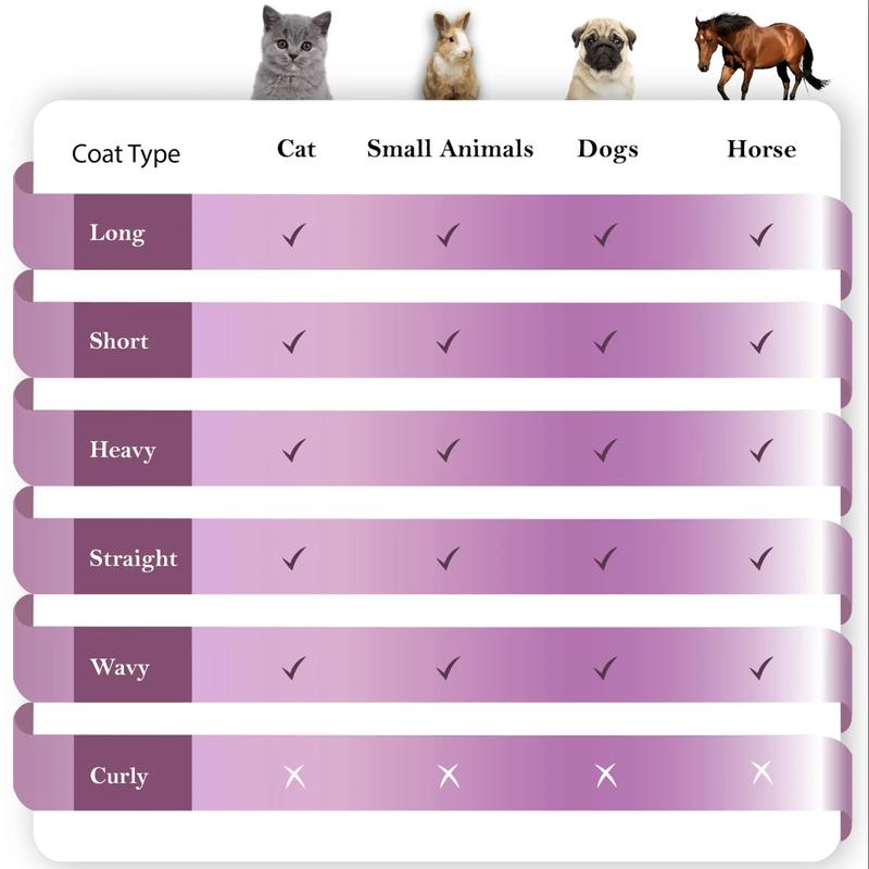 SleekEZ Dog Brush for Shedding & Grooming, Deshedding Tool for Short & Long Haired Dogs, Dog Comb, 5 Inches Long, 4oz Weight SleekEZ Dog Brush for Shedding & Grooming, Deshedding Tool for Short & Long Haired Dogs, Dog Comb, 5 Inches Long, 4oz Weight