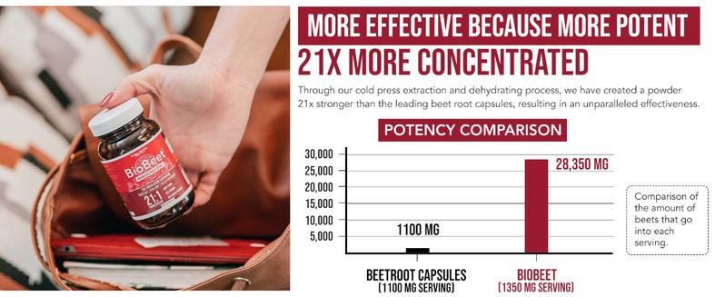 BioBeet Organic Beetroot Capsules - Max Strength 21:1 Concentrate - Enhanced Absorption with BioPerine -Energy Support Healthcare Dietary