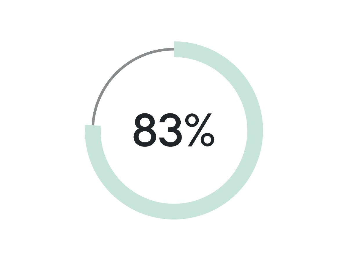 Qure Showerhead filter for Hard Water - Get healthier Hair, Skin & Nails by reducing 99,9% Chlorine | High Pressure Shower head, Improve your Beauty and Skincare Routine, Dermatologist-approved