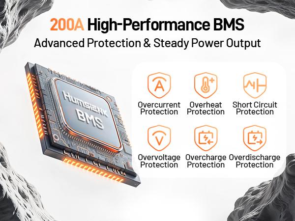 HumsiENK 48V 100Ah LiFePO4 Battery for Golf Cart, Built-in 200A BMS, Bluetooth Monitoring, 50+ Mile Range，Low-Temp and 15000+ Deep Cycles For RV, Solar Marine, Off-grid