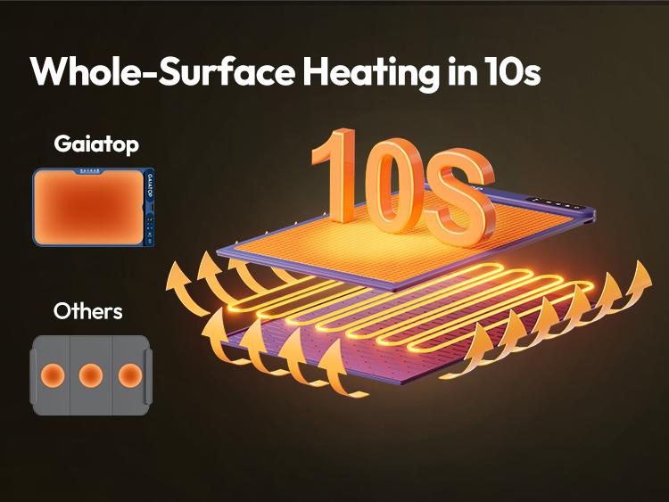 Gaiatop Party Buffet Food Warmer with Trivet - RGB Edge, Electric Warming Mat, 6 Temp Levels (122℉-212℉), 6 Timer Settings, Full-Surface Fast Heating, Portable Silicone Design Dishware Lighting Modes Dishware Lighting Modes Easy Storage Gaiatop Party Buffet Food Warmer with Trivet - RGB Edge, Electric Warming Mat, 6 Temp Levels (122℉-212℉), 6 Timer Settings, Full-Surface Fast Heating, Portable Silicone Design Dishware Lighting Modes Dishware Lighting Modes Easy Storage