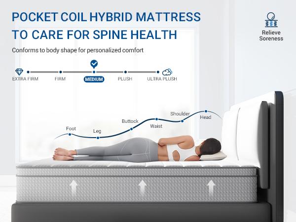 Full/Queen/King Mattress -6/8/10/12/14 Inch-Perfect Balance of Softness & Firmness: High-Quality Mattress for All Sleepers & Body Alignment-Motion Isolation Mattress