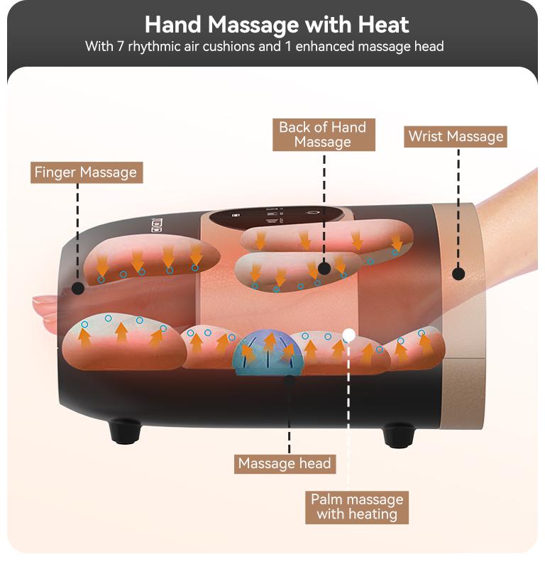 [Plus Model] CINCOM Upgraded Hand Massager (BLACK), Cordless Hand Massager with Heat for Gifts
