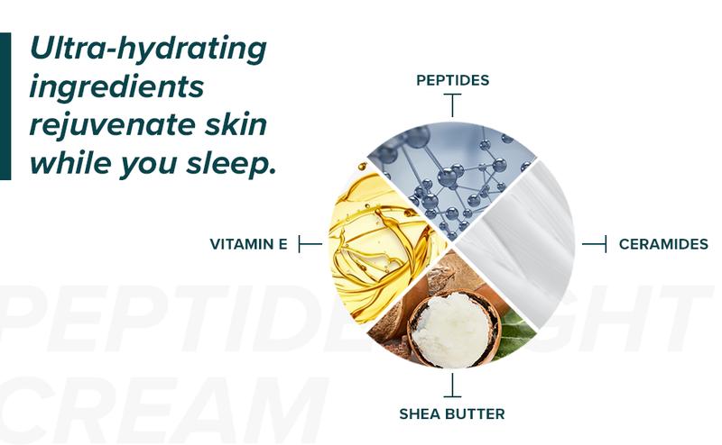 DRMTLGY Peptide Night Cream 2.1 oz with Ceramides