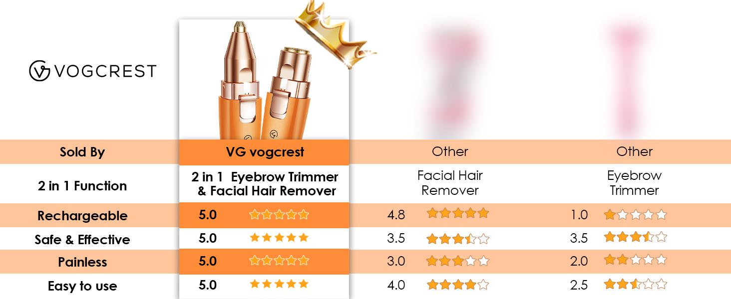 Vogcrest Eyebrow & Facial trimmer，Hair Remover Women's Portable 2-in-1 Electric Shaver with Type-C Charging LED Light Comfortable Grooming