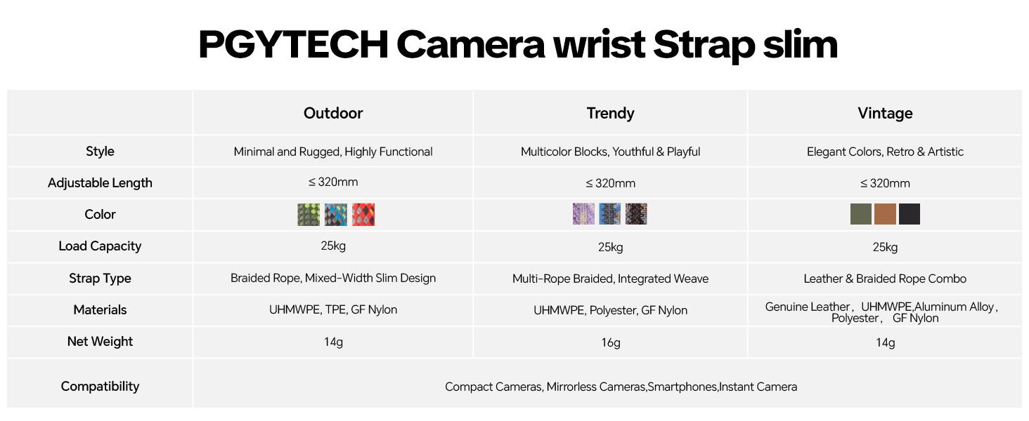 PGYTECH Camera Wrist Strap Slim Trendy Style, Adjustable Quick Release Anti-Drop Braided Rope Hand Strap Holds 55.1lb for Sony/Nikon/Canon Cameras/Phone for Young Photographers