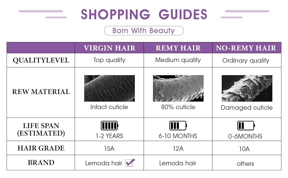 【NEW IN】Lemoda Burmese Loose Deep Wave Curly Virgin Human Hair Bundles Loose Deep Wave Curly 100% Unprocessed Raw Human Hair Extensions Top Qanlity Hair Weave 3 Bundles Full and Thick