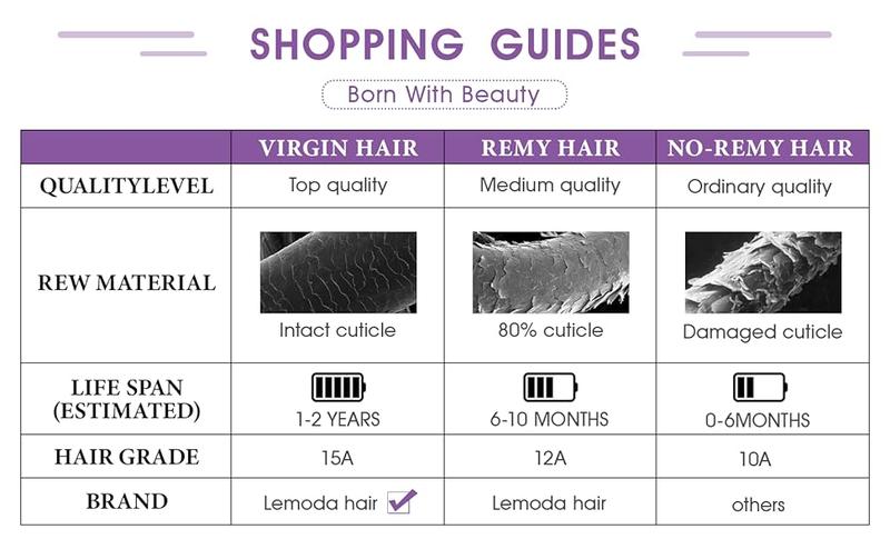 【NEW IN】Lemoda Burmese Loose Deep Wave Curly Virgin Human Hair Bundles Loose Deep Wave Curly 100% Unprocessed Raw Human Hair Extensions Top Qanlity Hair Weave 3 Bundles Full and Thick