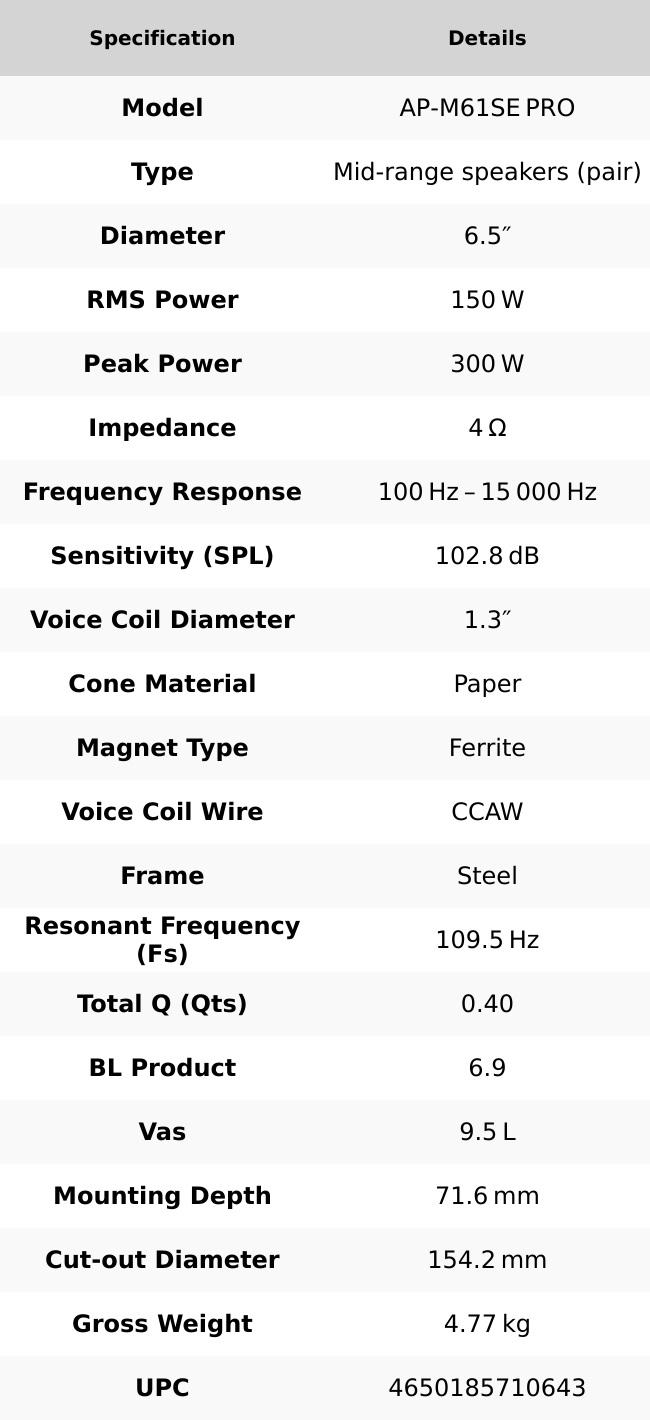 Deaf Bonce Apocalypse AP‑M61SE PRO 6.5″ Mid‑Range Speakers – 150W RMS / 300W Max, 4‑Ohm Pair