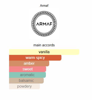 ARMAF TAG UOMO ROSSO EAU DE PARFUM SPRAY 3.4FL.OZ