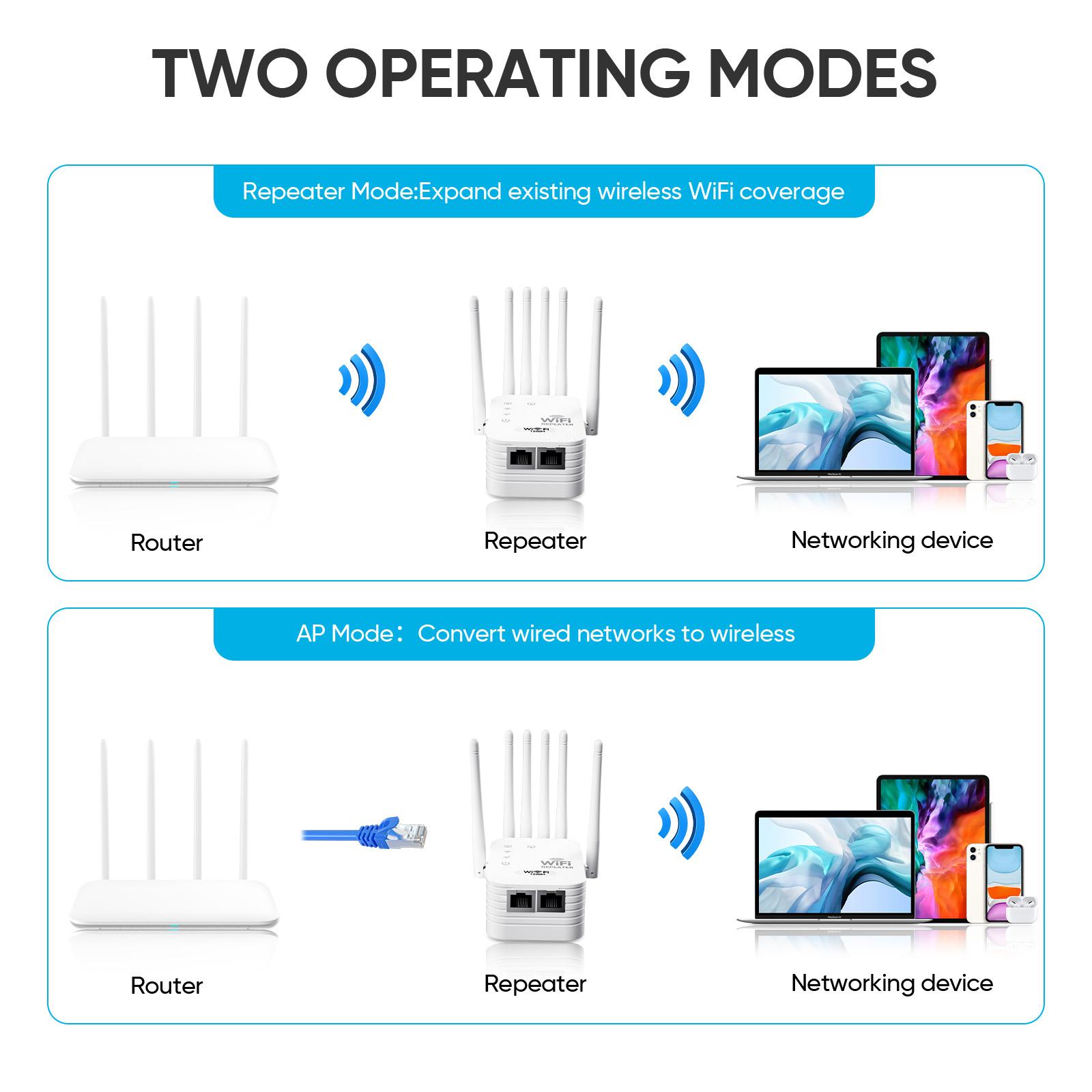 WiFi Extender 2025 6-Antenna Strong Signal, 1200Mbps Dual Band (2.4GHz) Booster, Covers 12,000 sq. ft & 100 Devices, Repeater with Gigabit Port & AI Connectivity, Ideal for Home Studios, Remote Workspaces, VR Areas TikTokShopBlackFriday WiFi Extender 2025 6-Antenna Strong Signal, 1200Mbps Dual Band (2.4GHz) Booster, Covers 12,000 sq. ft & 100 Devices, Repeater with Gigabit Port & AI Connectivity, Ideal for Home Studios, Remote Workspaces, VR Areas TikTokShopBlackFriday